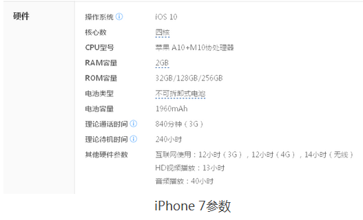 2016年手机哪款好