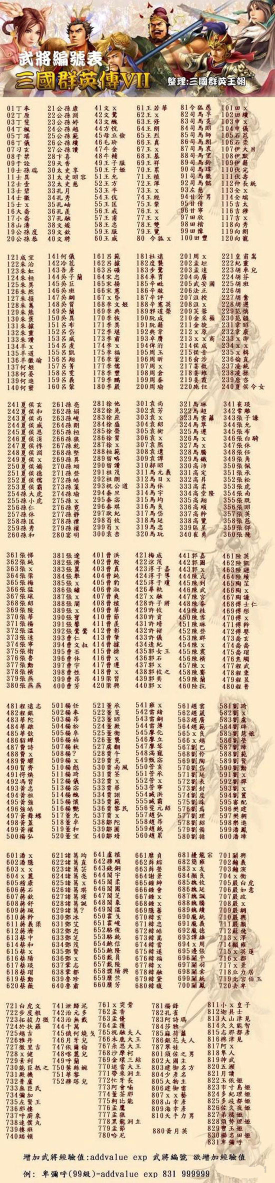 三国群英7武将编号是多少,三国群英7秘籍怎么用
