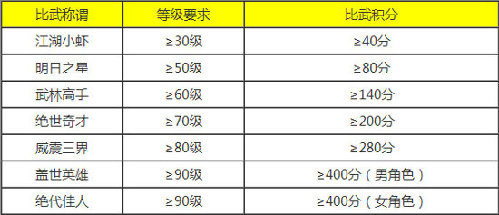 比武大会称谓