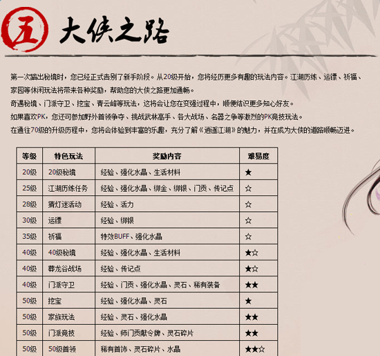 逍遥江湖好玩吗,逍遥江湖怎么样