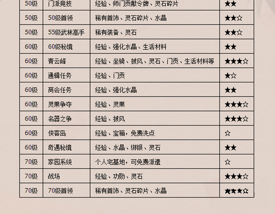 逍遥江湖好玩吗,逍遥江湖怎么样