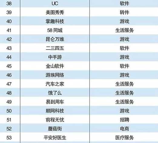 2016年中国互联网百强