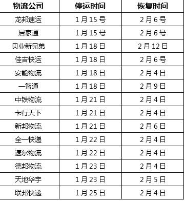 2017快递什么时候停运