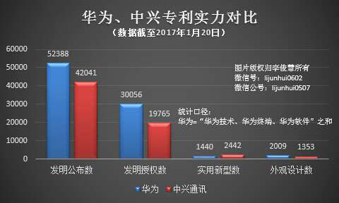 华为、中兴全面和解：终止专利诉讼2