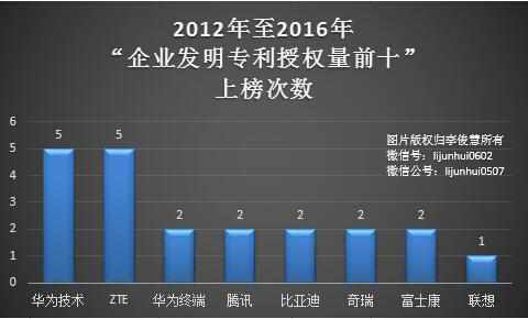华为、中兴全面和解：终止专利诉讼3