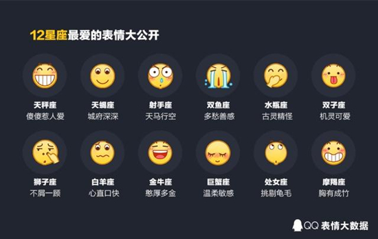 2016年腾讯表情大数据总结 呲牙连续五年第一