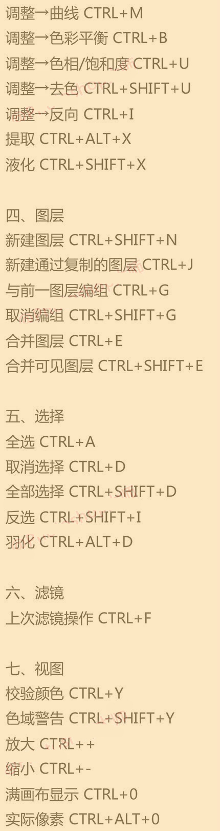 PS常用的快捷是什么,PS常用快捷键介绍
