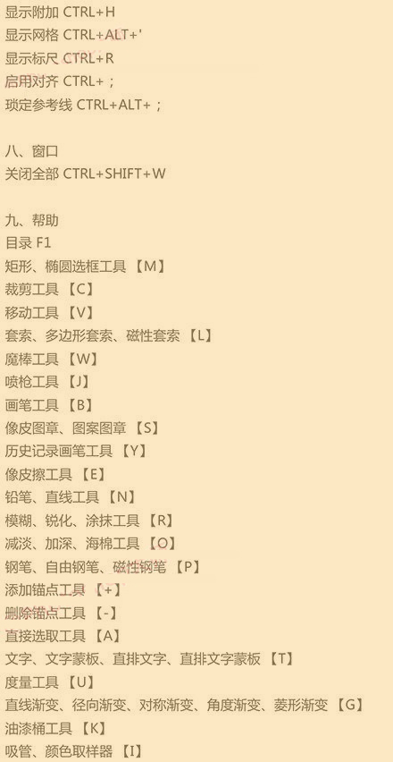 PS常用的快捷是什么,PS常用快捷键介绍