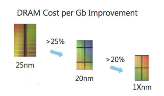 GDDR6 2