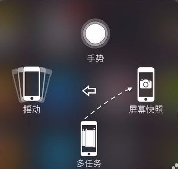 苹果手机怎么截图手机屏幕,iPhone6s快捷键截图的方法