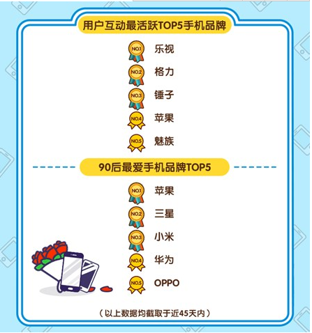 闲鱼春节手机风云榜：谁才是二手机中的战斗机