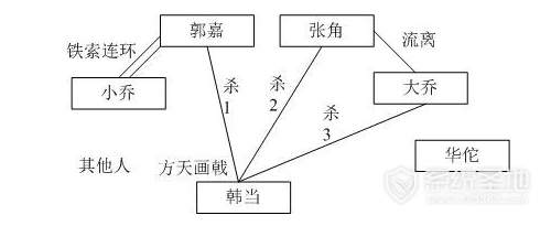 三国杀韩当解烦技能全面解析