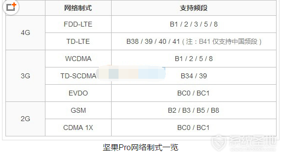 坚果Pro怎么装SIM卡?坚果Pro安装SIM卡的教程_www.dnjishu.com