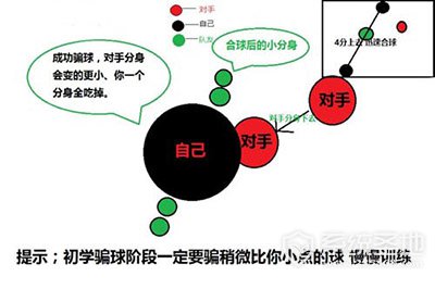 球球大作战四分骗球