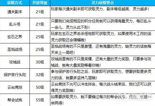 蜀门手游灵气怎么得？