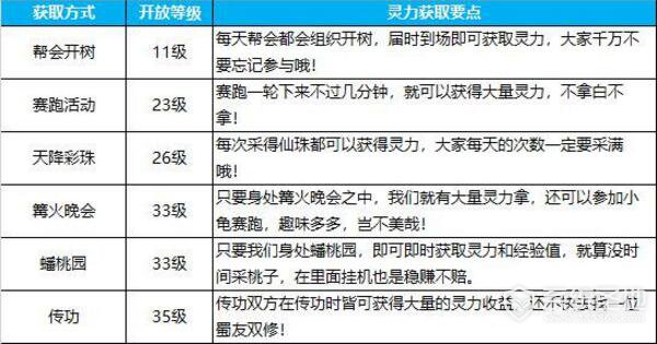 蜀门手游灵气怎么得？