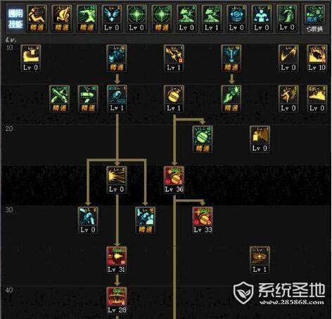 dnf女弹药90版本加点2019