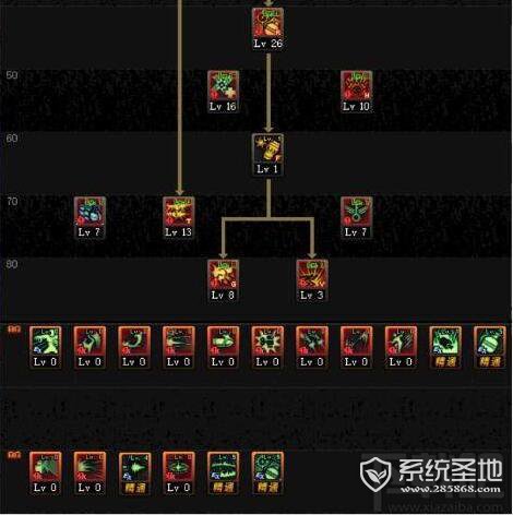 dnf女弹药90版本加点2019