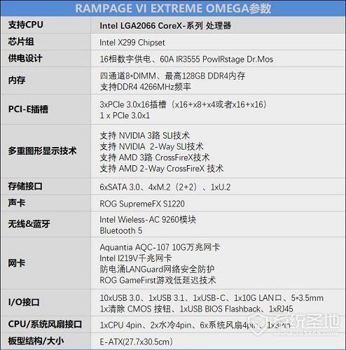 ROG RAMPAGE VI EXTREME OMEGA评测2