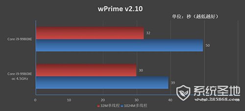 ROG RAMPAGE VI EXTREME OMEGA评测46
