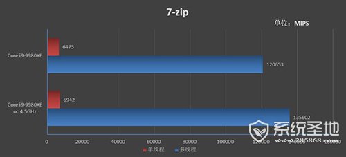 ROG RAMPAGE VI EXTREME OMEGA评测47