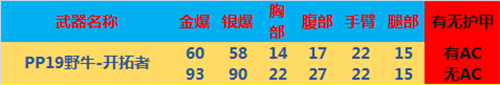 穿越火线pp19野牛2