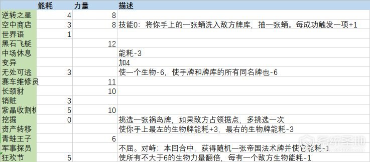 2047每日首胜奖励改动一览