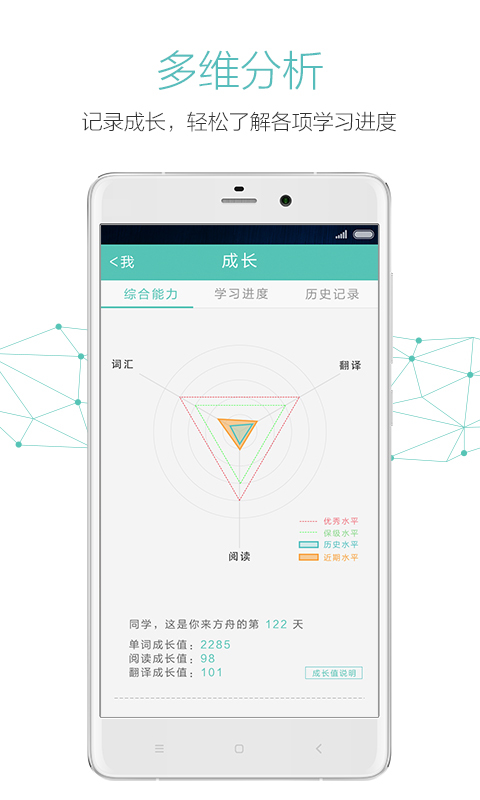英语方舟考研