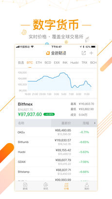 金色财经