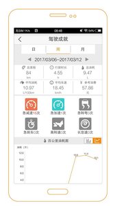 V服爱车正式版截图5