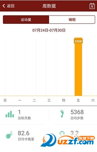志成健康破解版截图4
