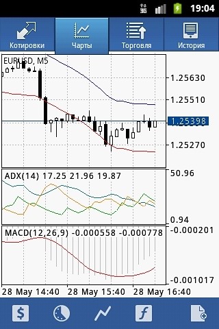 metatrader4