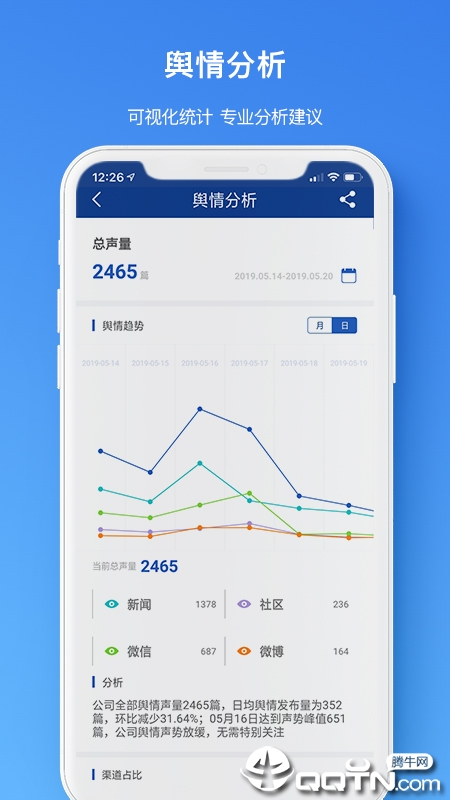 胜泰舆情破解版截图4