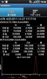 NetMeter网络流量监测