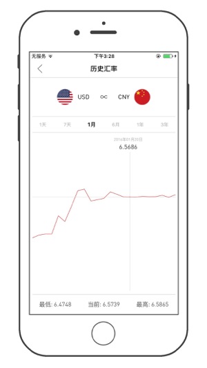 汇率宝