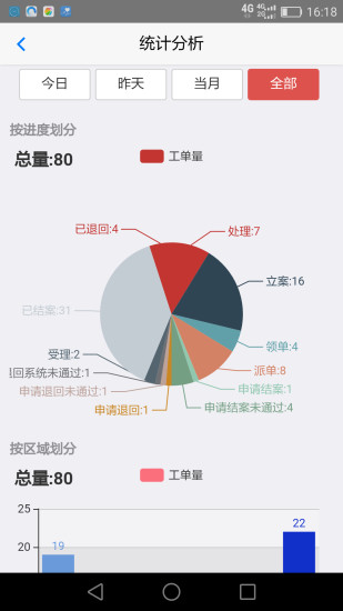 创城管理安卓版截图4