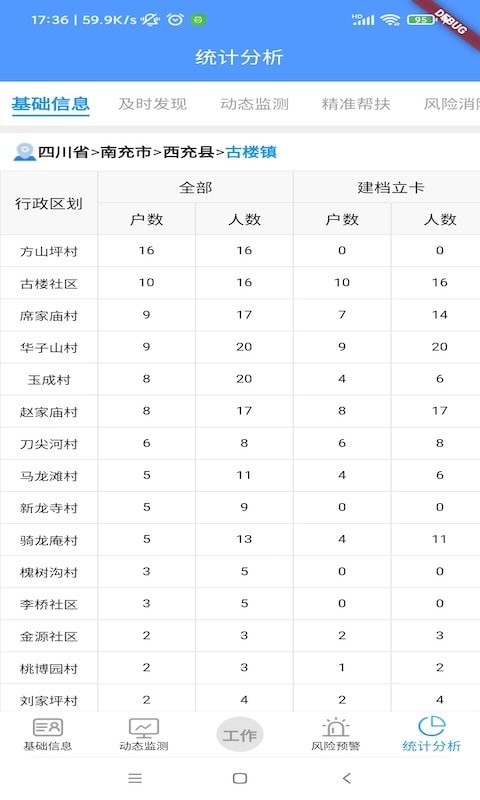 防贫监测安卓版截图2