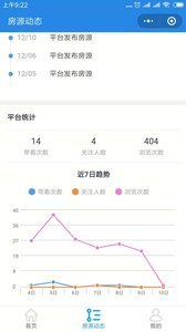 秒卖房汉化版截图3
