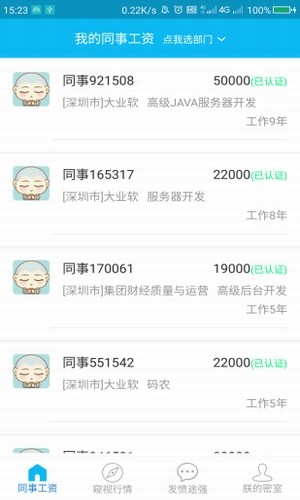 同事工资